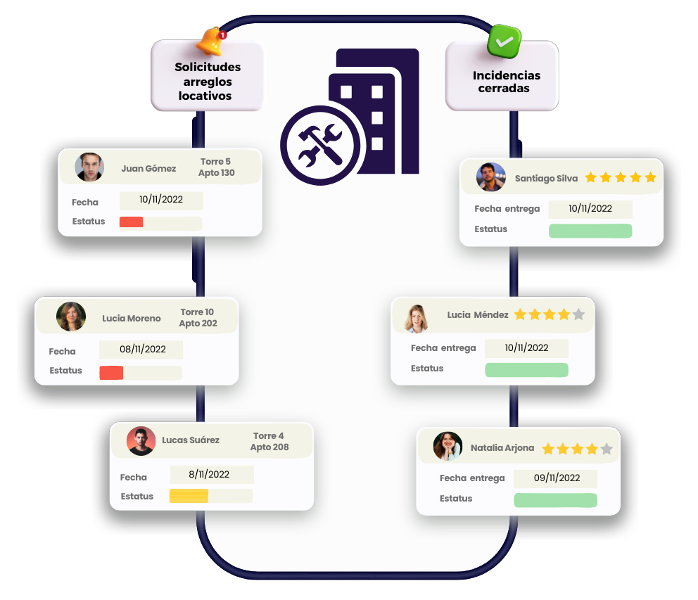 WhatsApp con un chatbot de Botly