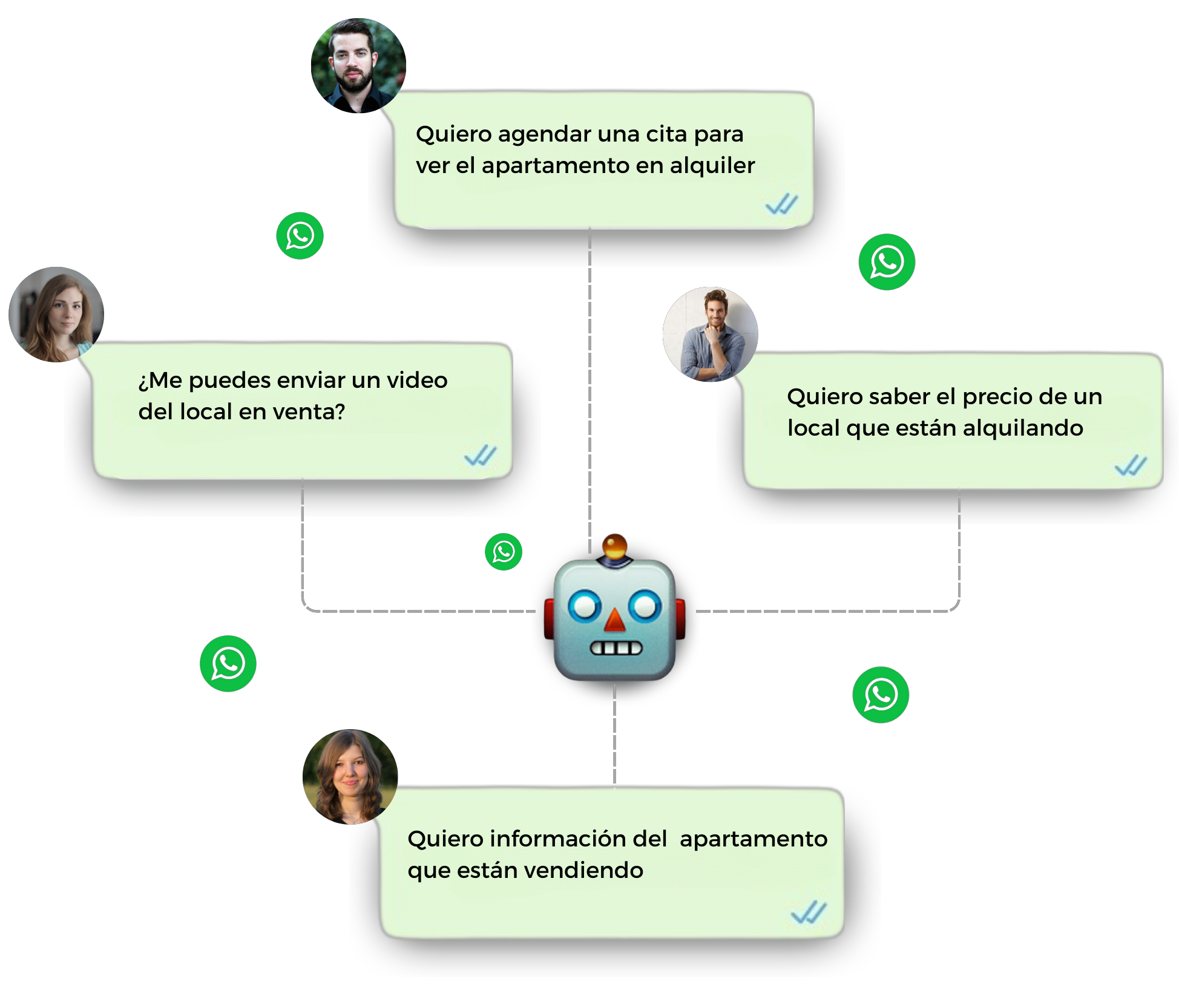 WhatsApp con un chatbot de Botly