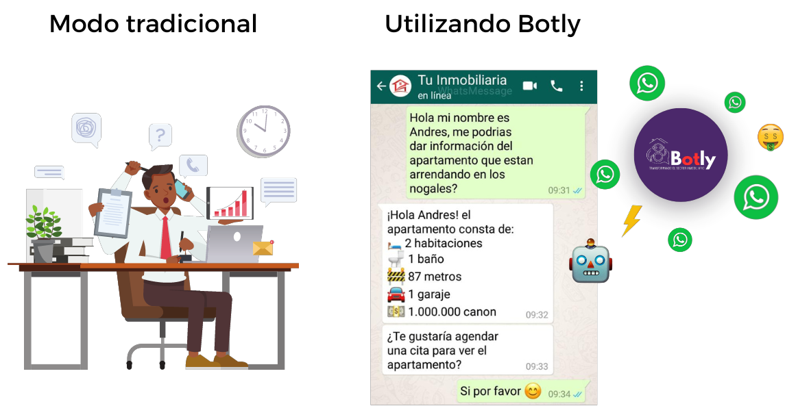 WhatsApp con un chatbot de Botly