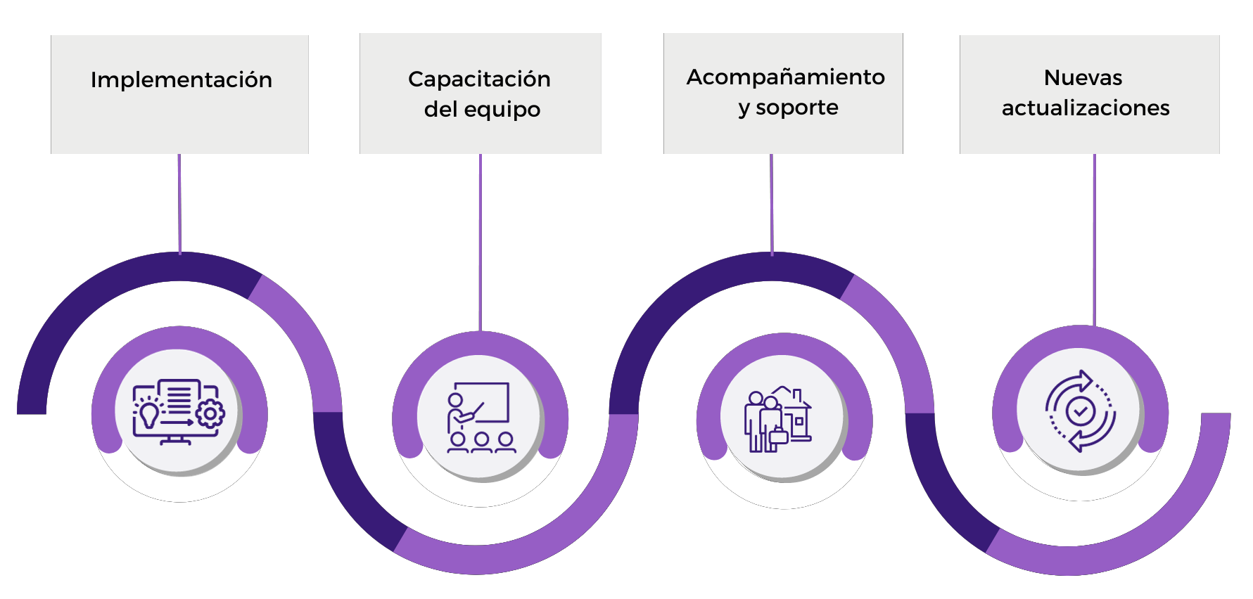 WhatsApp con un chatbot de Botly