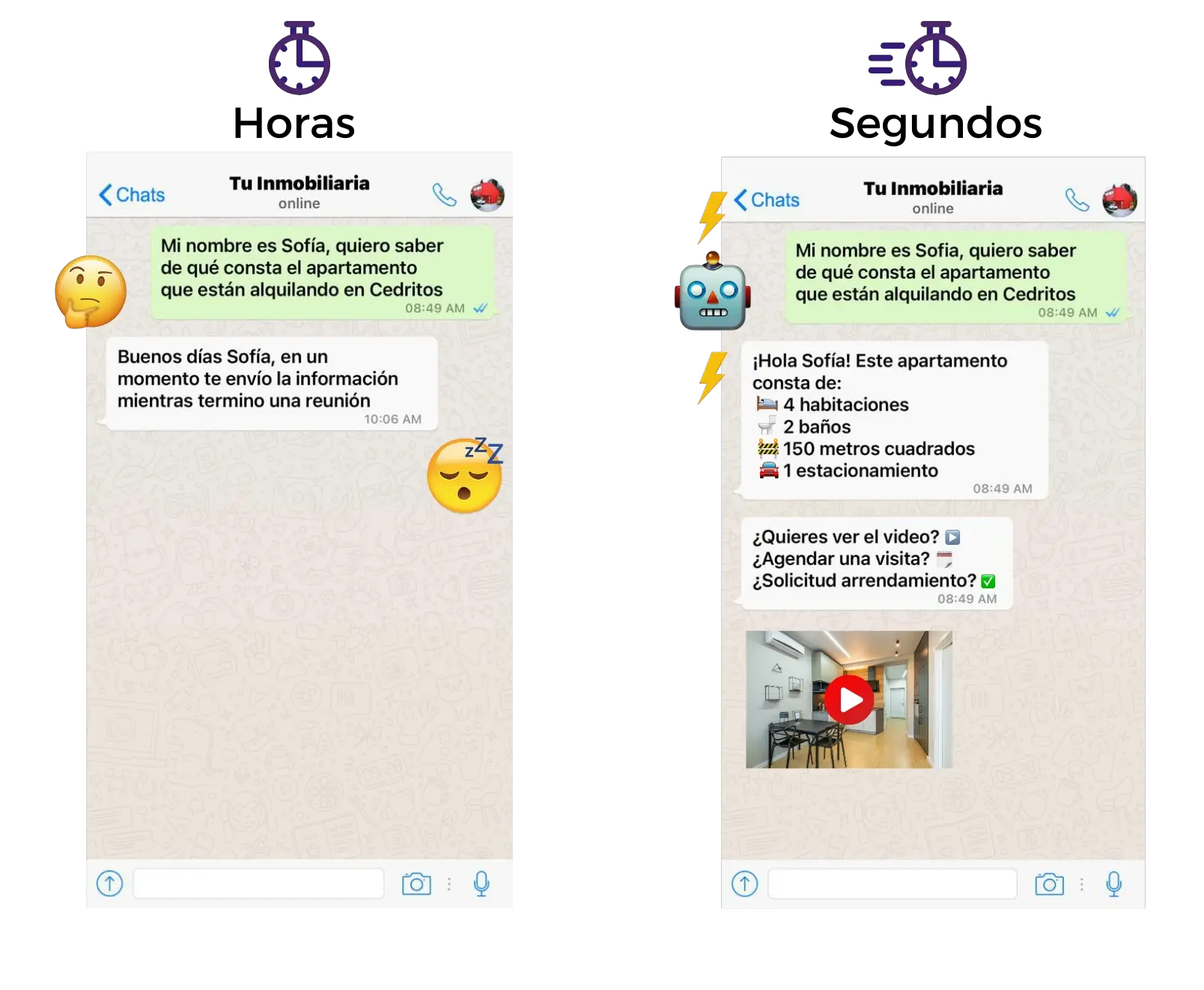 WhatsApp con un chatbot de Botly